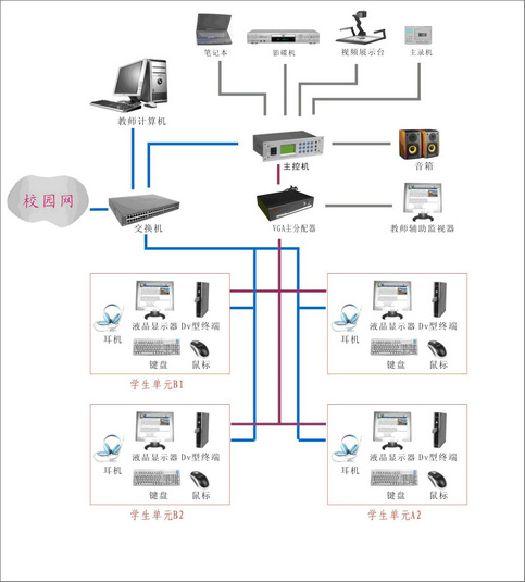 ��(sh��)�ֻ��Z(y��)�ԌW(xu��)��(x��)ϵ�y(t��ng)