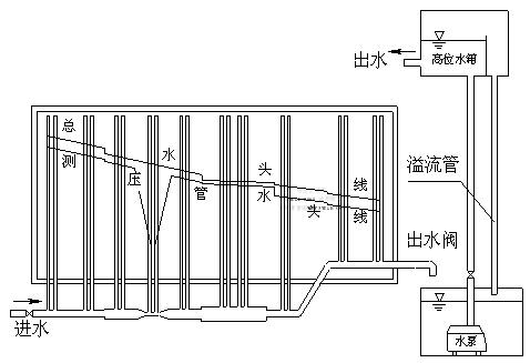 ��Ŭ����(sh��)�(y��n)