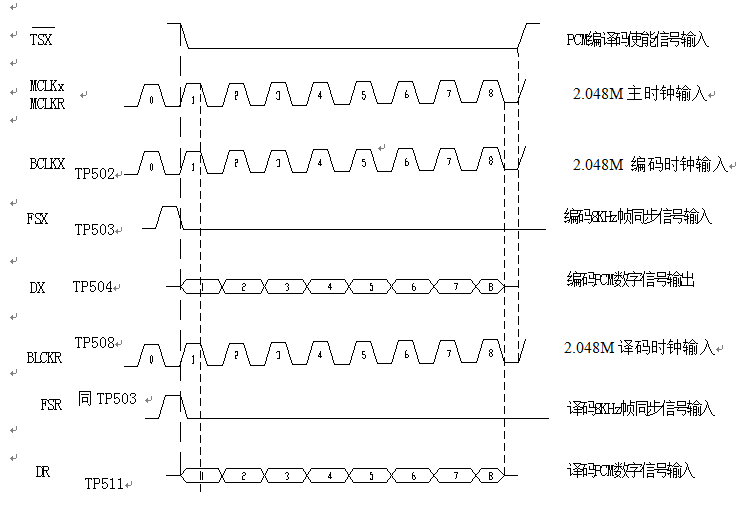 �̎�ͬ�����r���ΈD