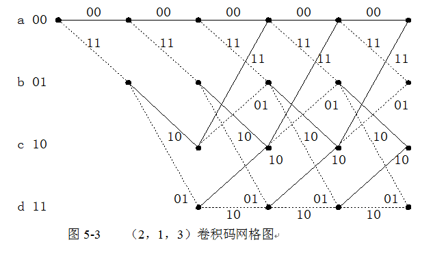 ���e�a�W(w��ng)��D