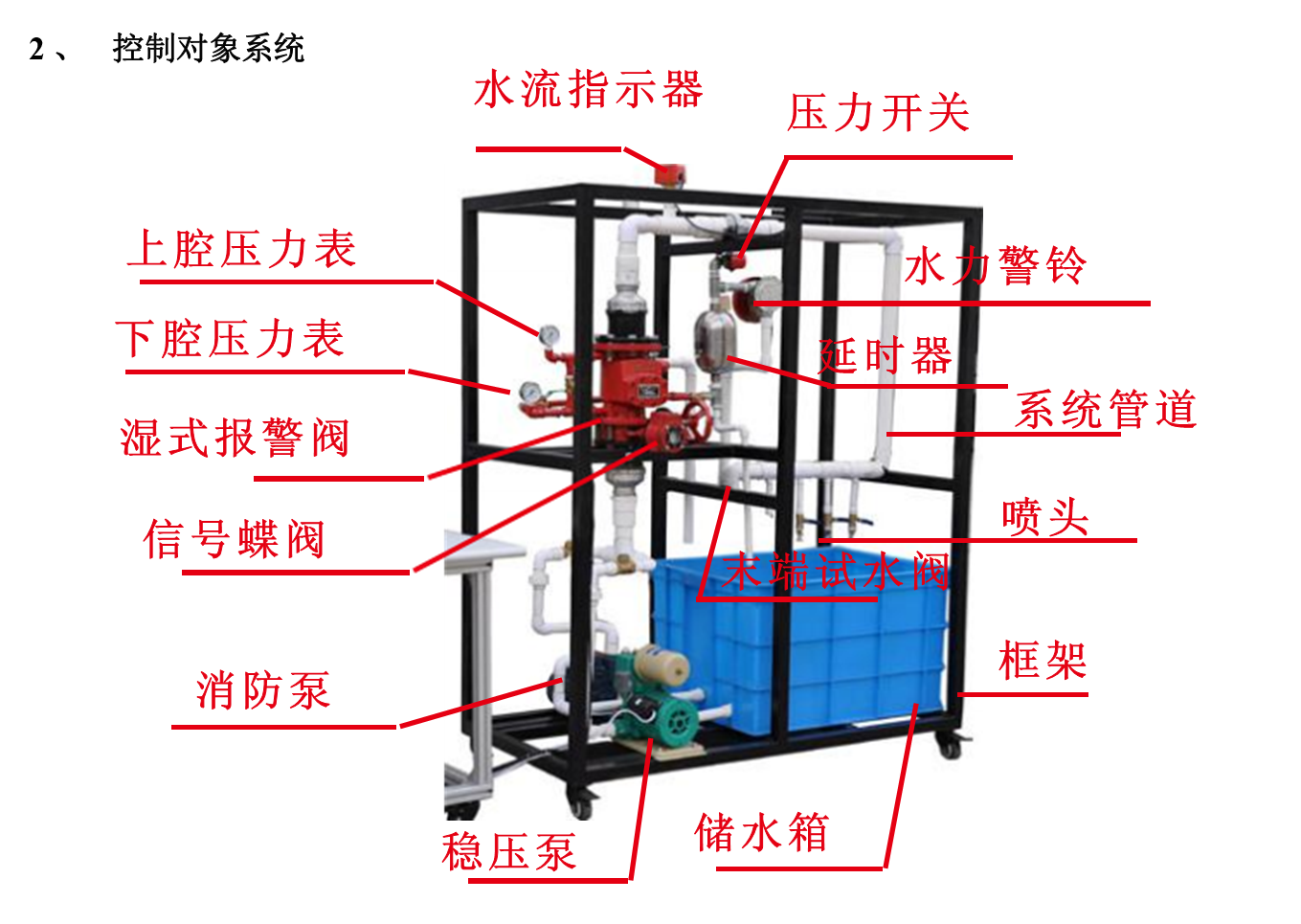 �ԄӇ�ˮ���ϵ�y(t��ng)