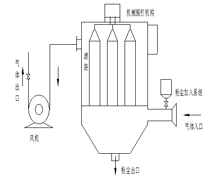 ������̈D