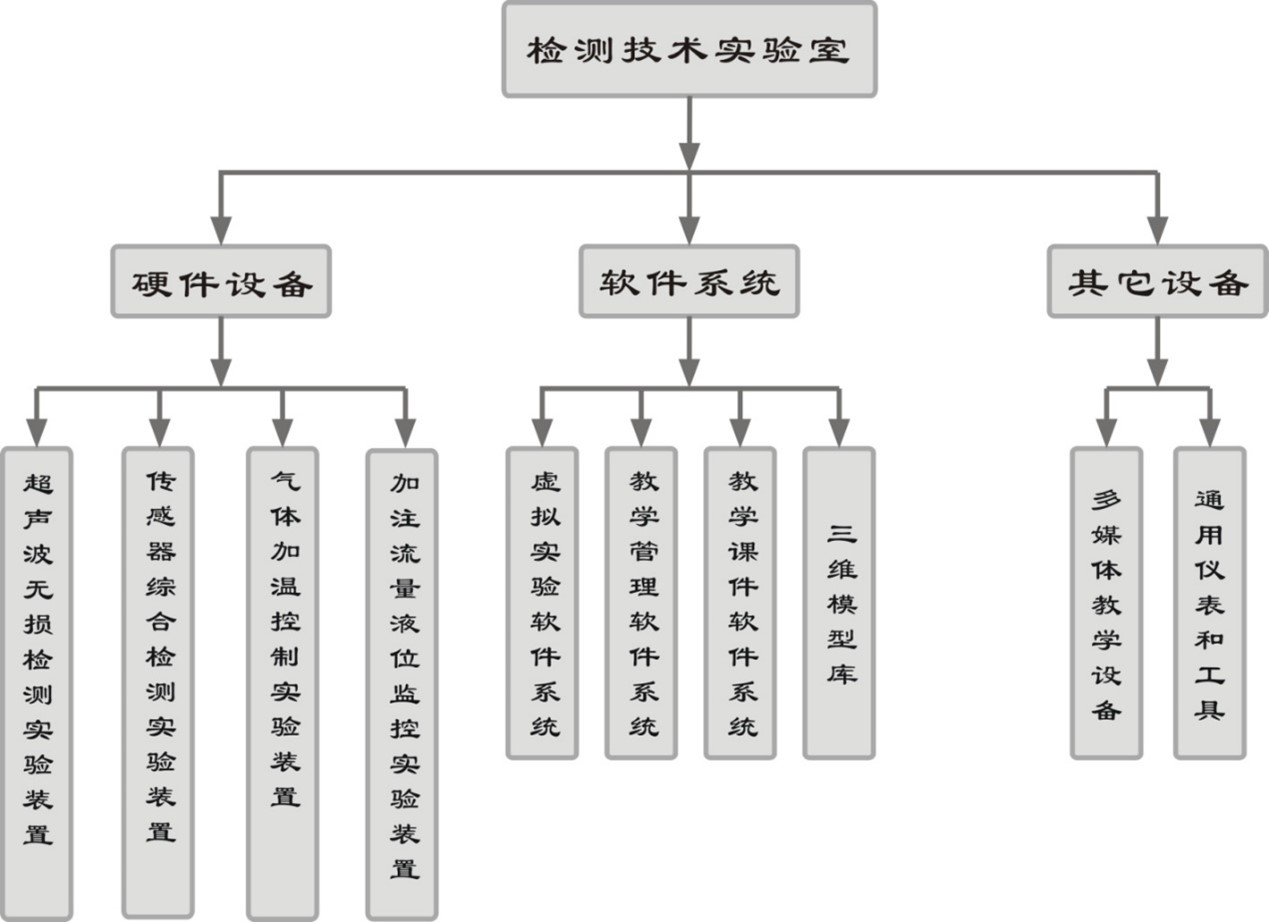 ��(sh��)�(y��n)�ҿ��w�M��ʾ��D