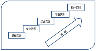 ���A(ch��)��(sh��)Ӗ(x��n)ƽ�_(t��i)�߄�(sh��)�D