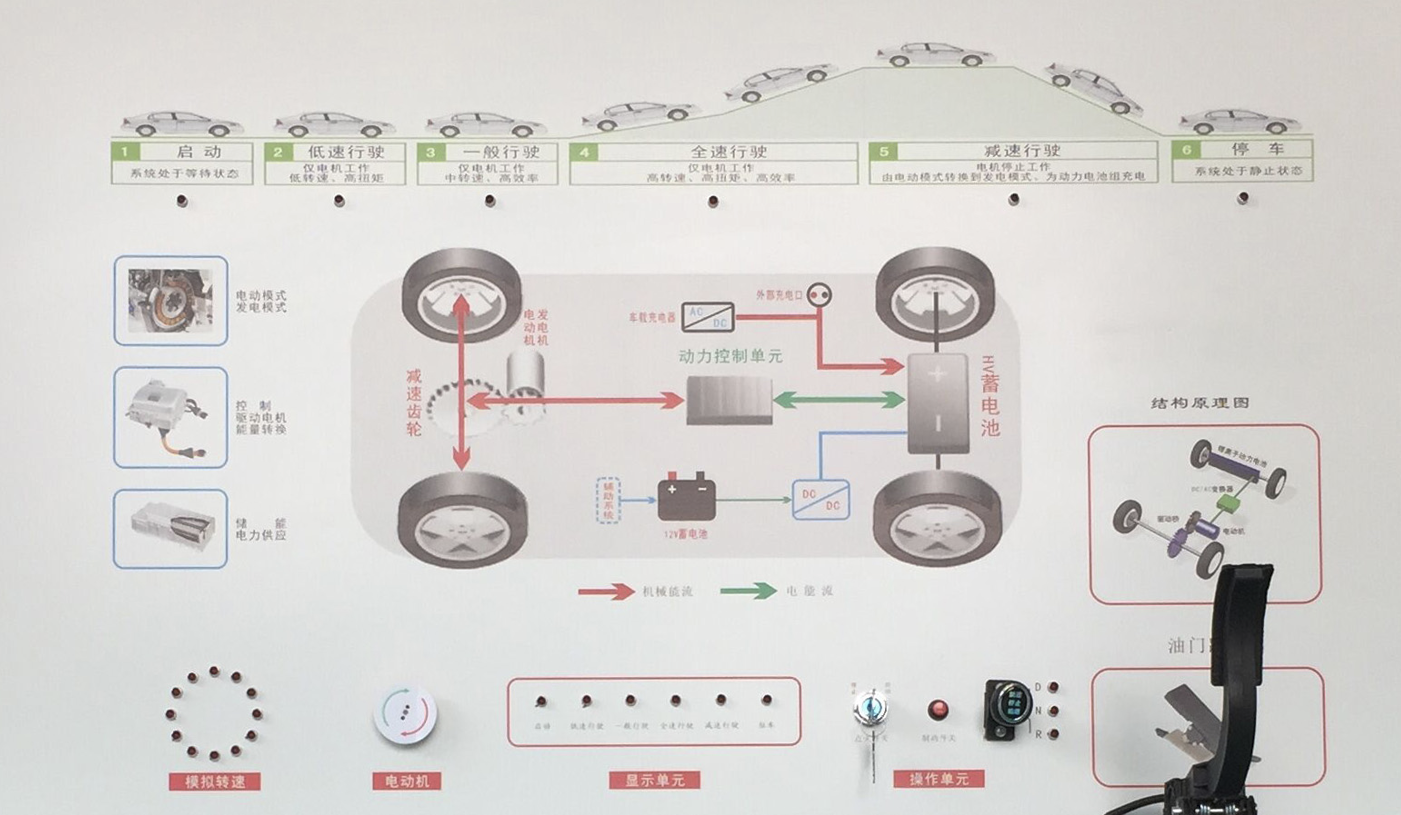 ��܇늄�(d��ng)��(d��ng)��ϵ�y(t��ng)ʾ�̰����