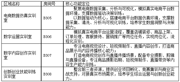 區(qū)域