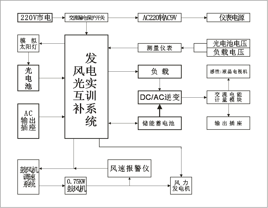 ϵ�y(t��ng)����ԭ������D