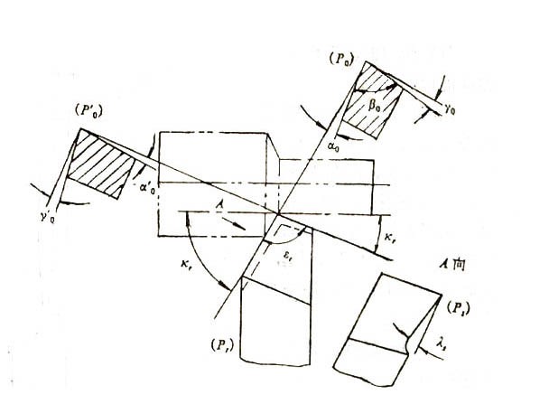 ���ߘ�(bi��o)ע�Ƕȵ�����(bi��o)ϵ