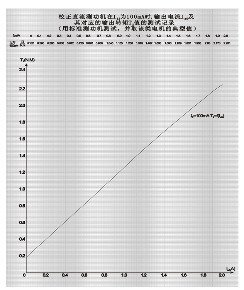 У��ֱ���y���C(j��)늘����IF- T2�D(zhu��n)���P(gu��n)ϵ����