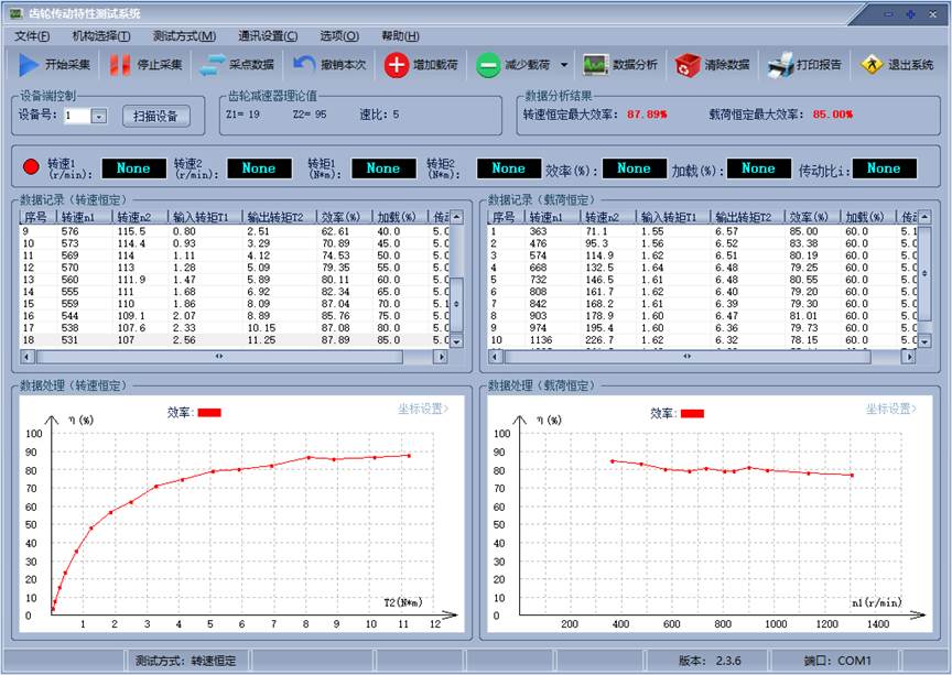 ΁݆΁�U����(d��ng)Ч�ʜyԇ��(sh��)�(y��n)�_(t��i)ܛ��