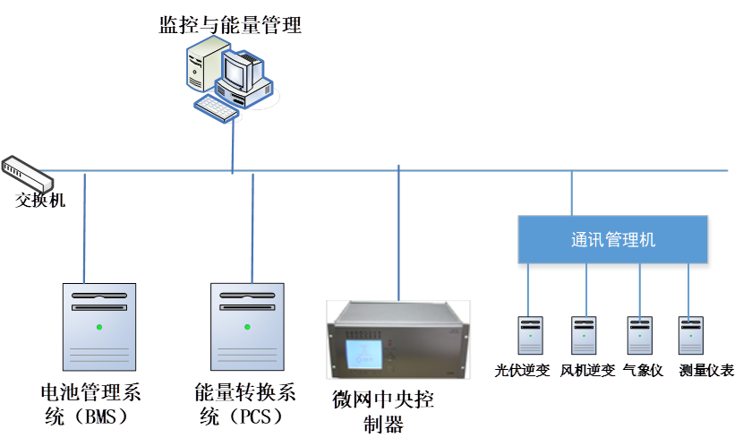 �O(ji��n)��ϵ�y(t��ng)�W(w��ng)�j(lu��)�D
