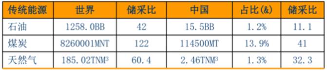 ��Դ��(sh��)��(j��)