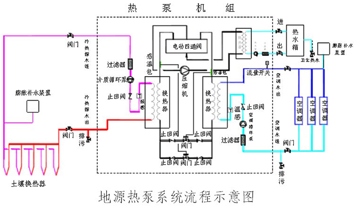 ��Դ���ϵ�y(t��ng)ԭ��ʾ��D