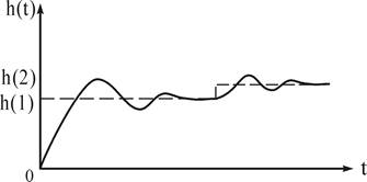 ����ˮ��Һλ���A�S푑�(y��ng)����