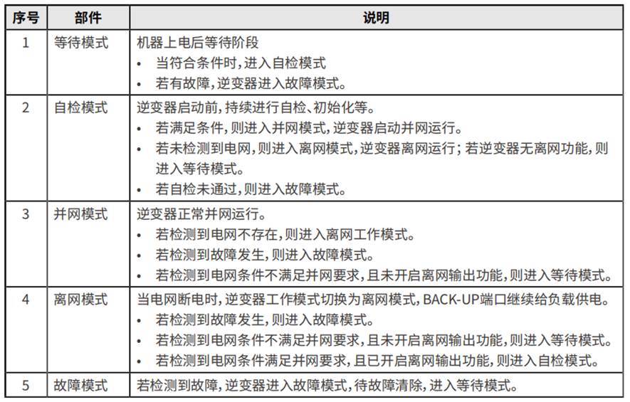 ΢늾W(w��ng)����׃���������\(y��n)��ģʽ